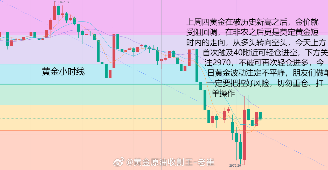 最新黄金趋势深度解析