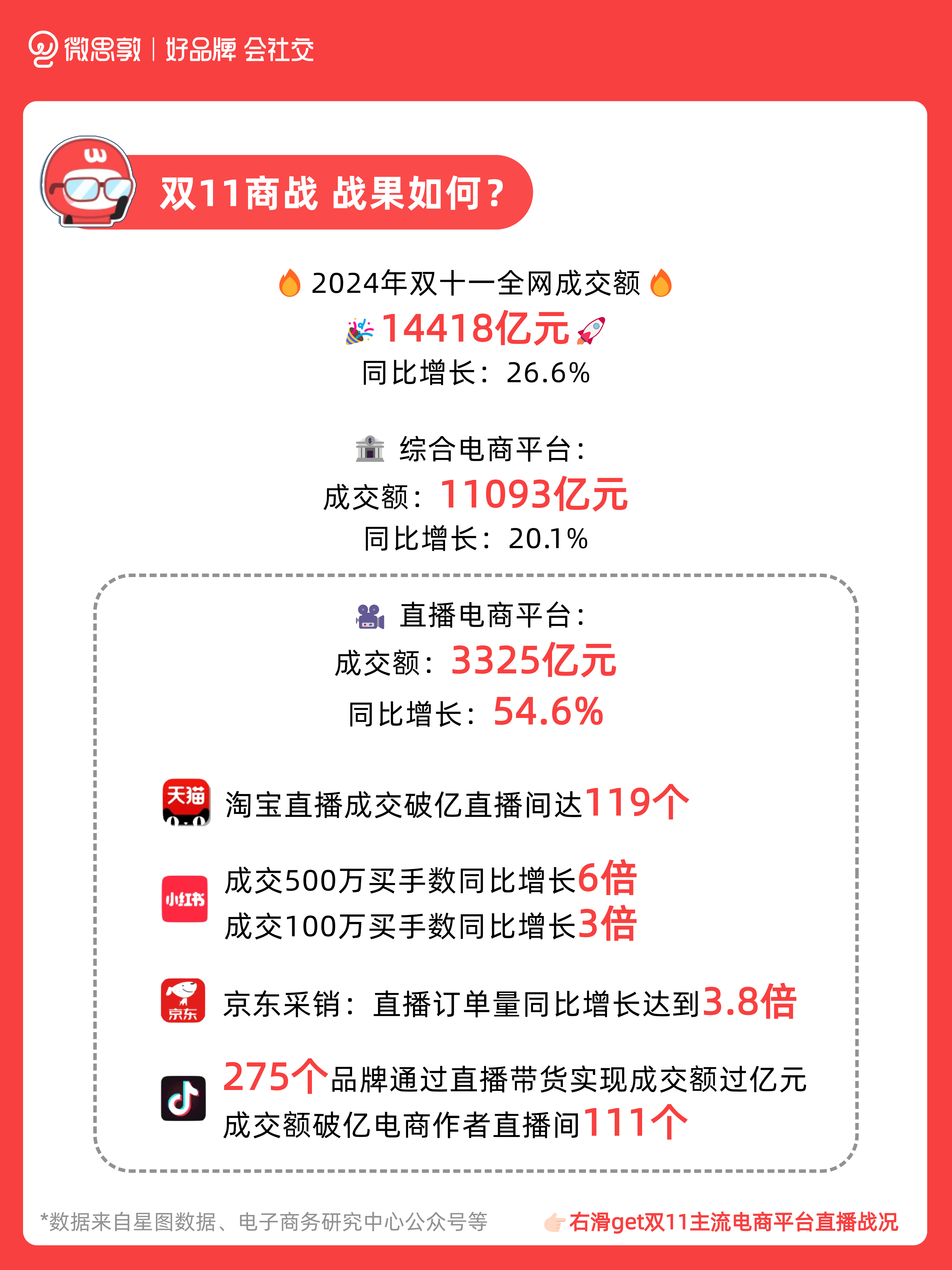 揭秘双十一最新高科技产品，体验前所未有的成交盛宴，重磅来袭！