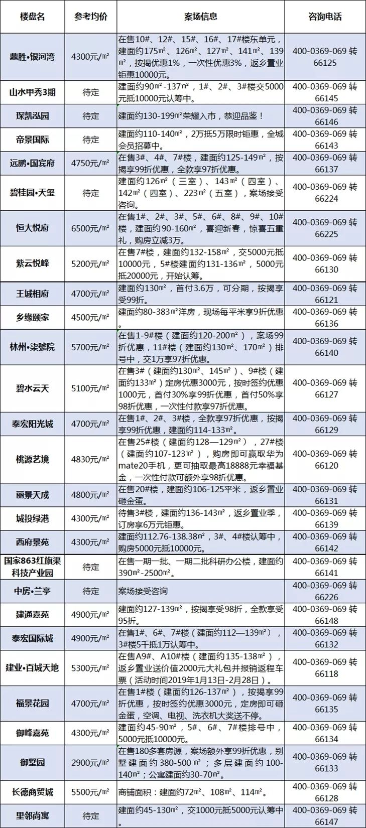 林州最新按揭房，时代繁荣的印记