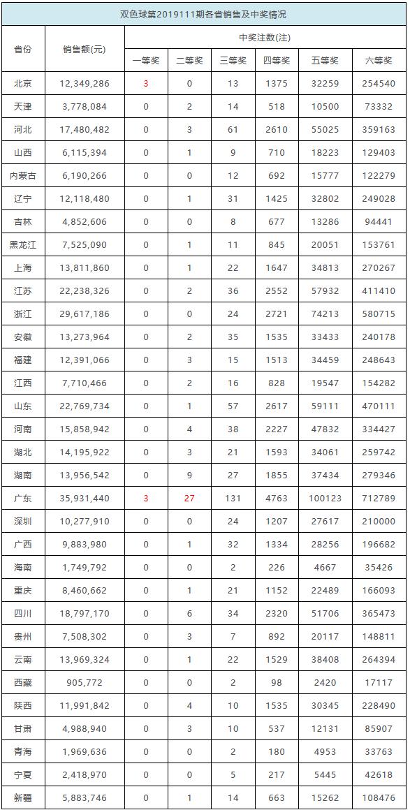 全国最新双色球，自然美景的探险之旅